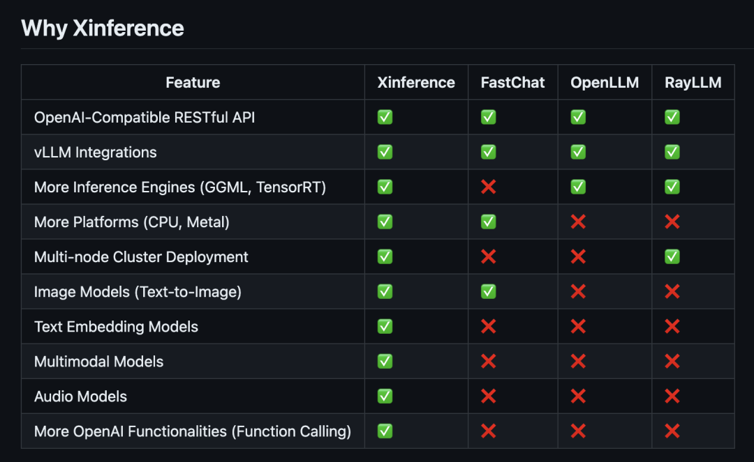 Xorbits Inference:模型推理框架